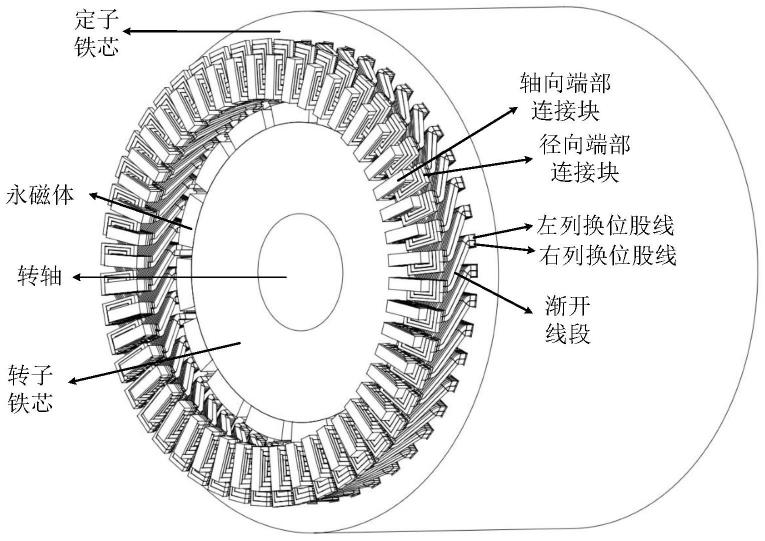 扁线电机的结构