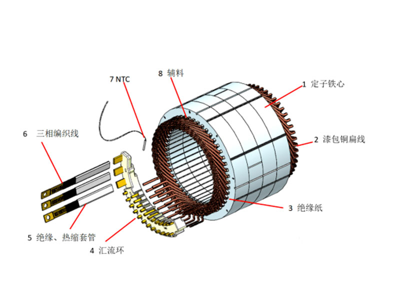 扁线电机分体图