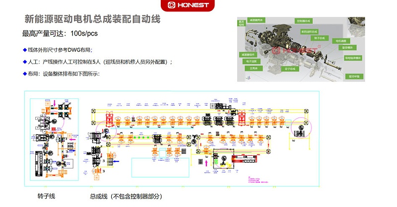 新能源驱动电机总成装配线